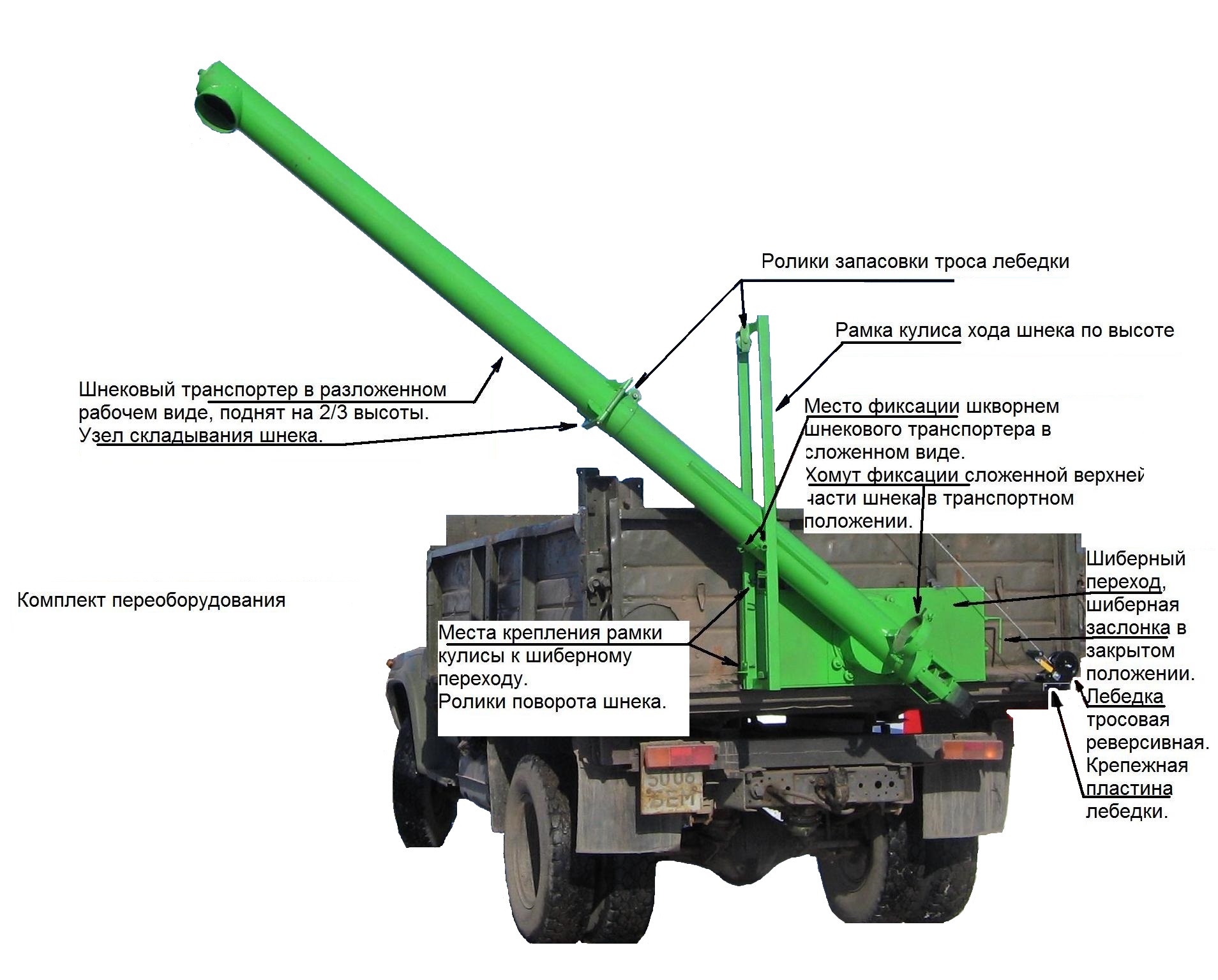 zs-komplekt-pereoborudovaniya-2